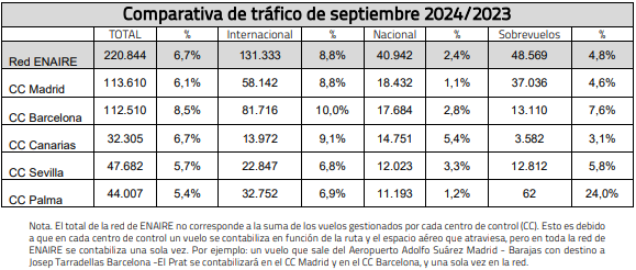 Comparativa de trfico de septiembre 2024-2023